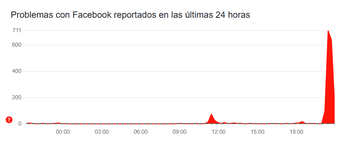 Reportes de Facebook en DownDetector