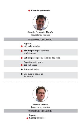 Valor del patrimonio de los aspirantes a la candidatura presidencial de Morena. | Especial