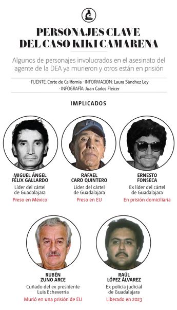 Personajes clave del caso Enrique "Kiki" Camarena. | Especial