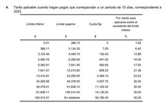 Tabla de ISR para pagos correspondientes a un periodo de 15 días 2023/ SAT