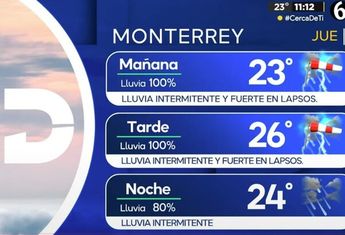 Clima Monterrey jueves 20 junio
