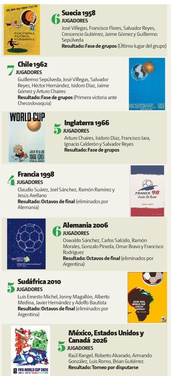 En Brasil 2014 y Rusia 2018, las Chivas no aportaron jugadores