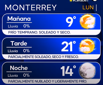 Clima en Nuevo León lunes 29 enero 2024
