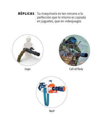 Réplicas de juguete de la Minigun. | Especial