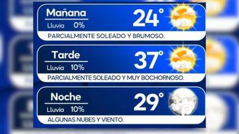 Clima para el domingo 20 de septiembre en Monterrey.