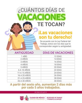 Días de vacaciones que corresponden por año en 2026 | Trabajo CdMc