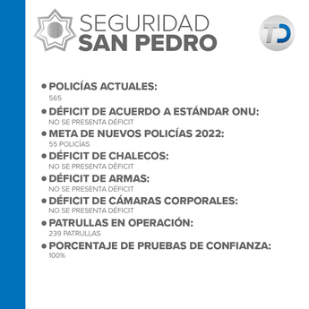 Infografía de seguridad en Nuevo León. / Telediario
