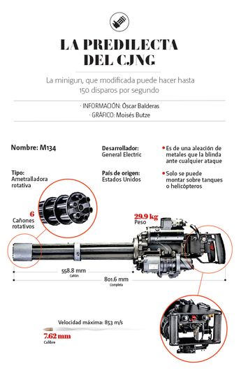 Minigun, la predilecta del CJNG. | Especial