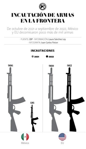 ARMAS DECOMISO
