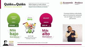 Profeco destacó que el ahorro en la canasta básica en el Chedraui UPAEP en Puebla es casi de 200 pesos | Especial