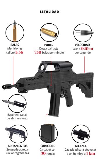 Letalidad del fusil FX-05. | Especial