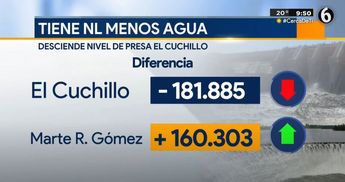 Luego de 10 días, el almacenamiento de agua se invirtió en ambos embalses.