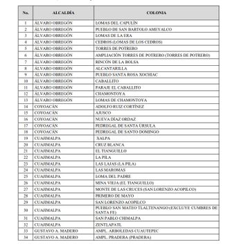 Suministro de agua por tanteo en colonias de la Ciudad de México / Gaceta Oficial de la Ciudad de México