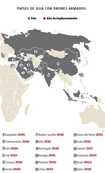 Drones armados en Asia. | Especial