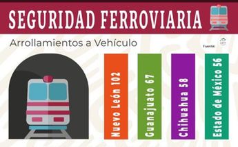 Secretaría de Comunicaciones y Transportes (SCT)