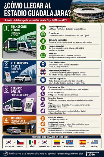 Conoce las formas en cómo llegar al Estadio Guadalajara 1 Imagen generada con Chat GPT