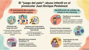 Caso de maestra de kínder Juan Enrique Pestalozzi. | Infografía NotebookLM