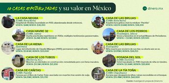 Valor de las 10 casas embrujadas más famosas de México | Dinero.mx