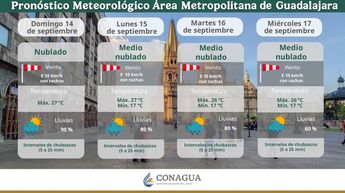 Pronóstico semanal del clima para Guadalajara | @conagua_clima vía X