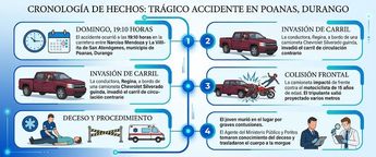 Así ocurrió el accidente en Poanas