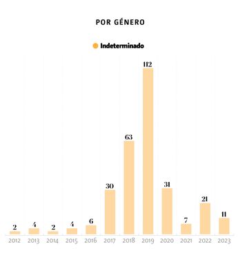Género indeterminado. | Especial
