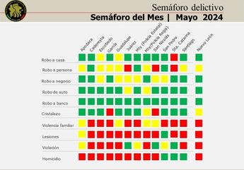 Semáforo delictivo / Especial