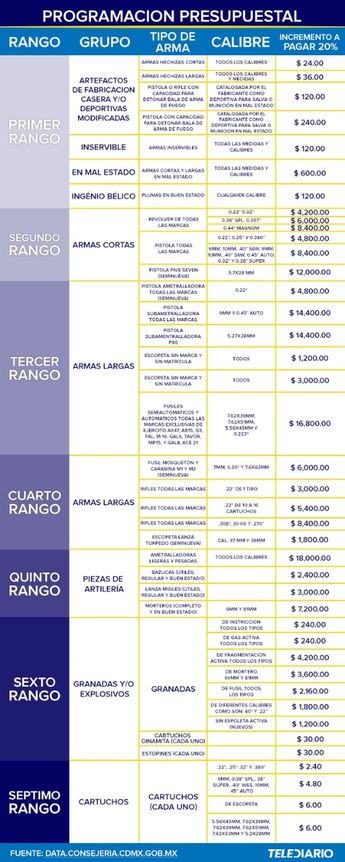 Canje de armar / Antonio Texta