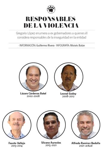 El Padre Goyo responsabiliza al gobernador de Michoacán y sus antecesores. | Especial