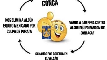 Mejores memes del empate Forge FC vs Tigres. / Cortesía