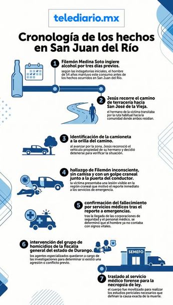 Se han abierto varias líneas de investigación para determinar si la víctima sostuvo algún pleito previo a su muerte