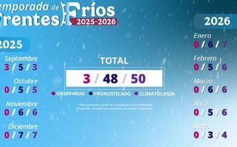 Frentes fríos 2025-2026