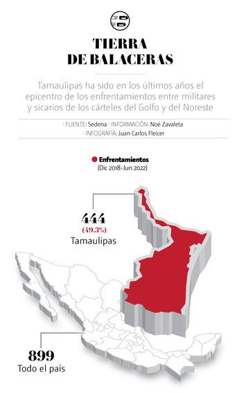 Tamaulipas, tierra de balaceras. | Gráfico: Juan Carlos Fleicer