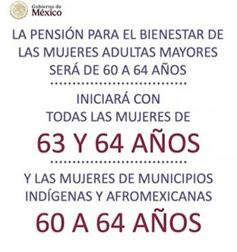 Proceso de entrega de Pensión para Mujeres