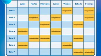 Calendario semanal del esquema de rotación de agua limpia en el AMG. | Siapa vía X.
