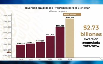 AMLO presume inversión en programas sociales de 2.73 billones de pesos durante su sexenio | YouTube: Andrés Manuel López Obrador