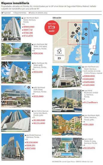 Propiedades en Miami. | Especial