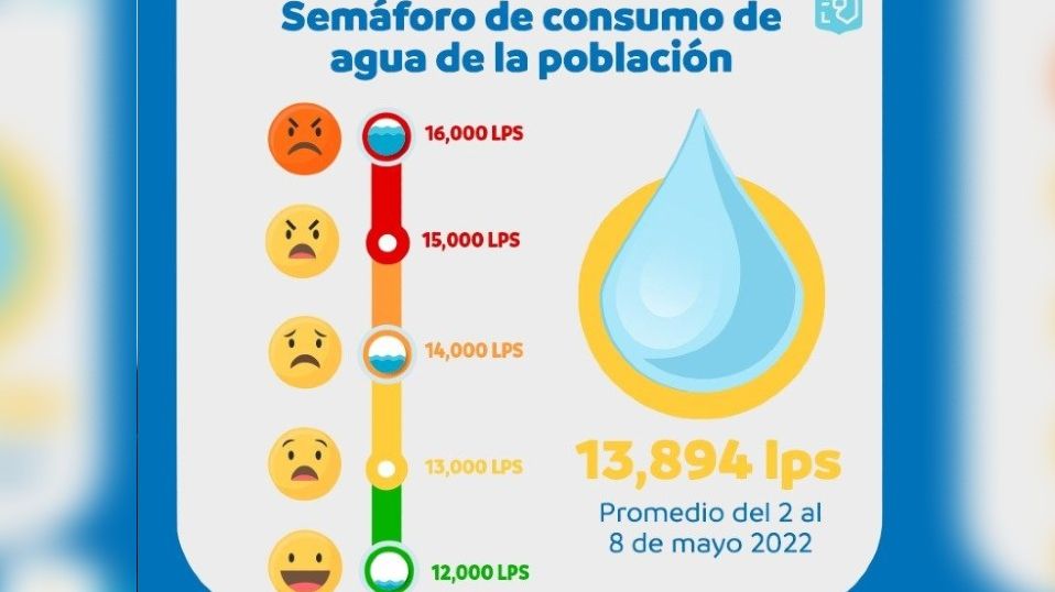 Consumo de agua continúa a la alza, informa director de Agua y Drenaje. / Cortesía