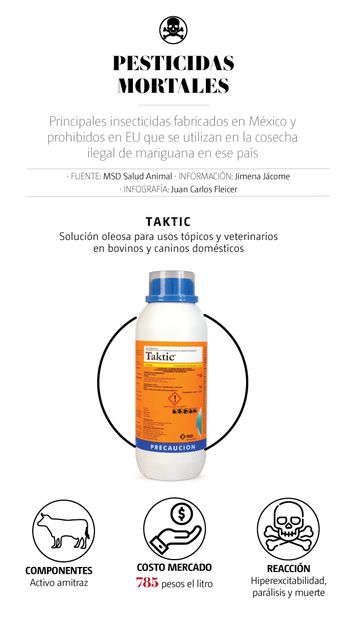 Pesticidas mortales. | Especial