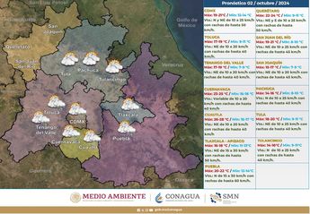 Temperatura CdMx Frente Frío