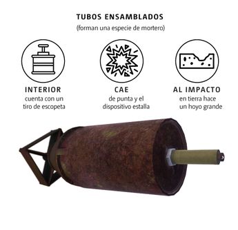 Explosivos en México. | Especial