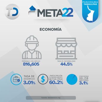 Infografía de Economía