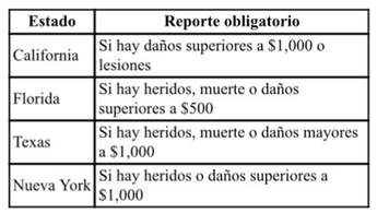 El rol de la policía