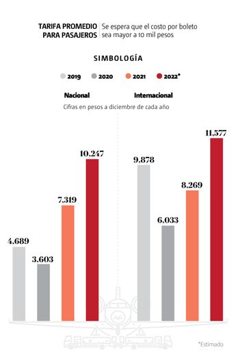 Se espera que el costo por boletos sea mayor a 10 mil pesos /Especial