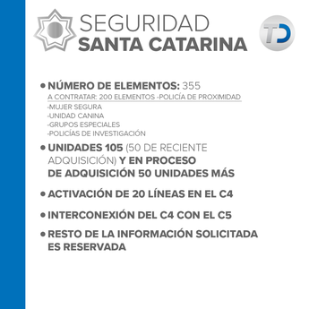 Infografía de seguridad en Nuevo León. / Telediario