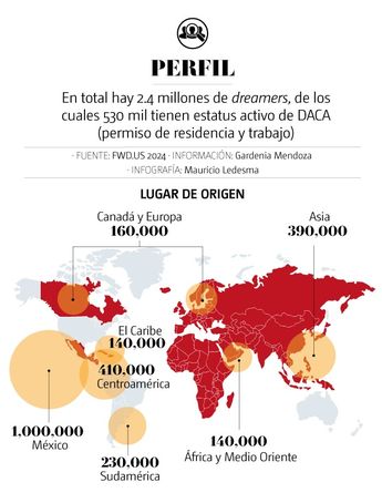 DACA es una política de 2012 cuyo argumento es que los 'dreamers' no decidieron violar la ley al entrar sin documentos, sino sus padres /Archivo