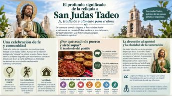 Fe, cultura y tradición: conoce el simbolismo detrás de la reliquia a San Judas Tadeo, desde las 7 virtudes frente a los pecados capitales hasta la da