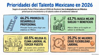 Prioridades del talento mexicano 2026.