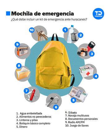 Estos son los objetos que tiene que llevar tu mochila de emergencia ante la llegada del huracán Erick / Especial