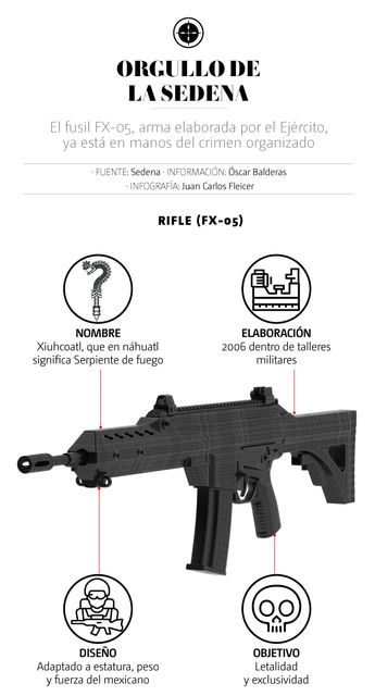 Fusil Fx-5, el orgullo de la Sedena. | Especial