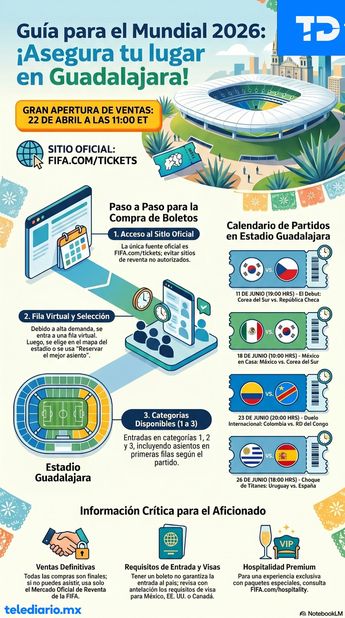 La FIFA recuerda que el único canal oficial y preferido para la compra es su sitio web. | Realizado con Notebook LM